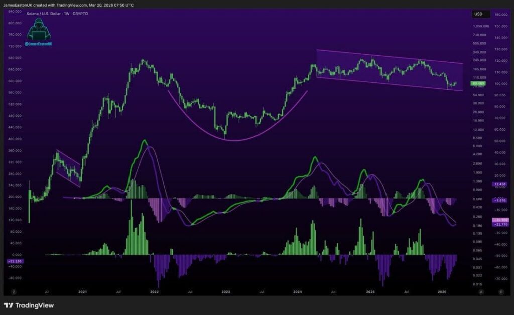 Прогноз курса Солана