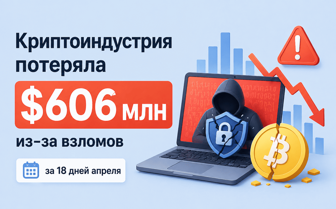 Криптоиндустрия потеряла $606 млн из-за взломов за 18 дней апреля