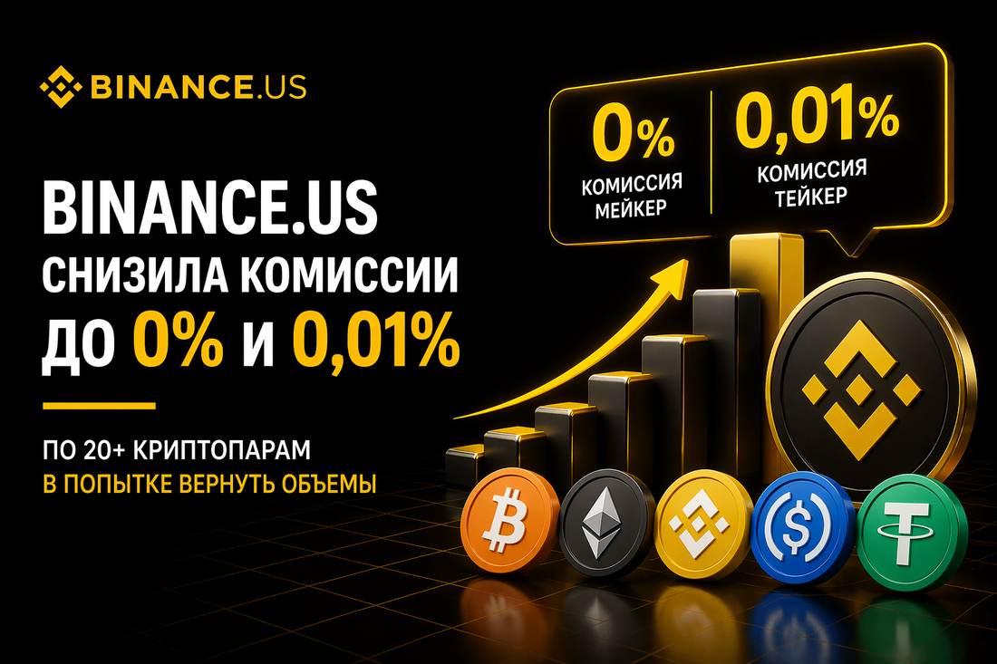 Binance.US снизила комиссии до 0% и 0,01% по 20+ криптопарам в попытке вернуть объемы