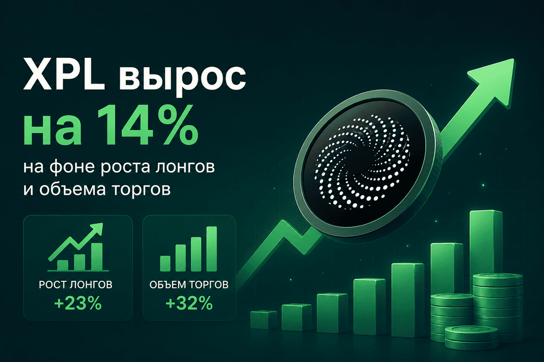 XPL вырос на 14% на фоне роста лонгов и объема торгов